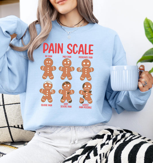 Pain Scale - Gingerbread